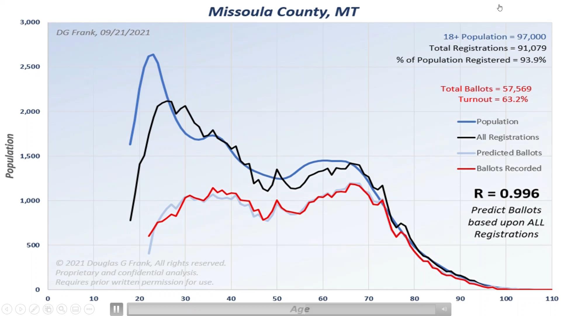 Dr Frank: Missoula, Montana