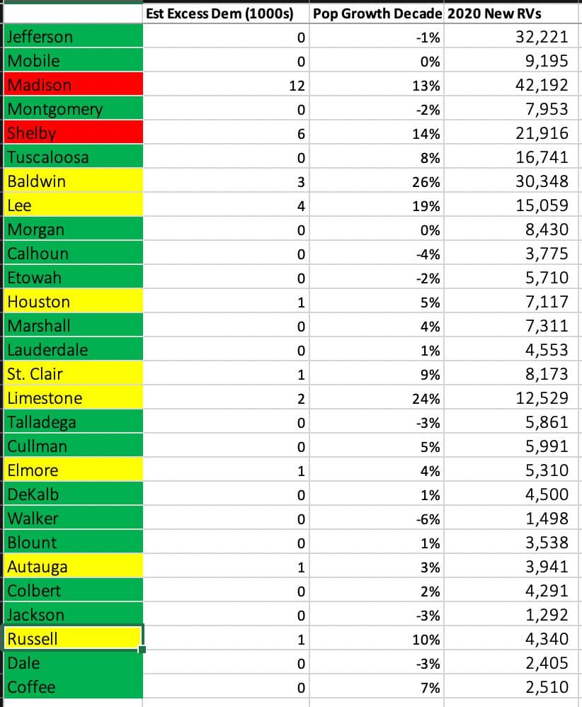 Seth Keshel County Trends for Alabama