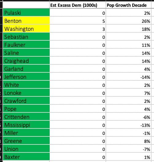 Seth Keshel County Trends for Arkansas