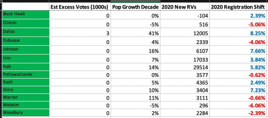 Seth Keshel County Trends for Iowa