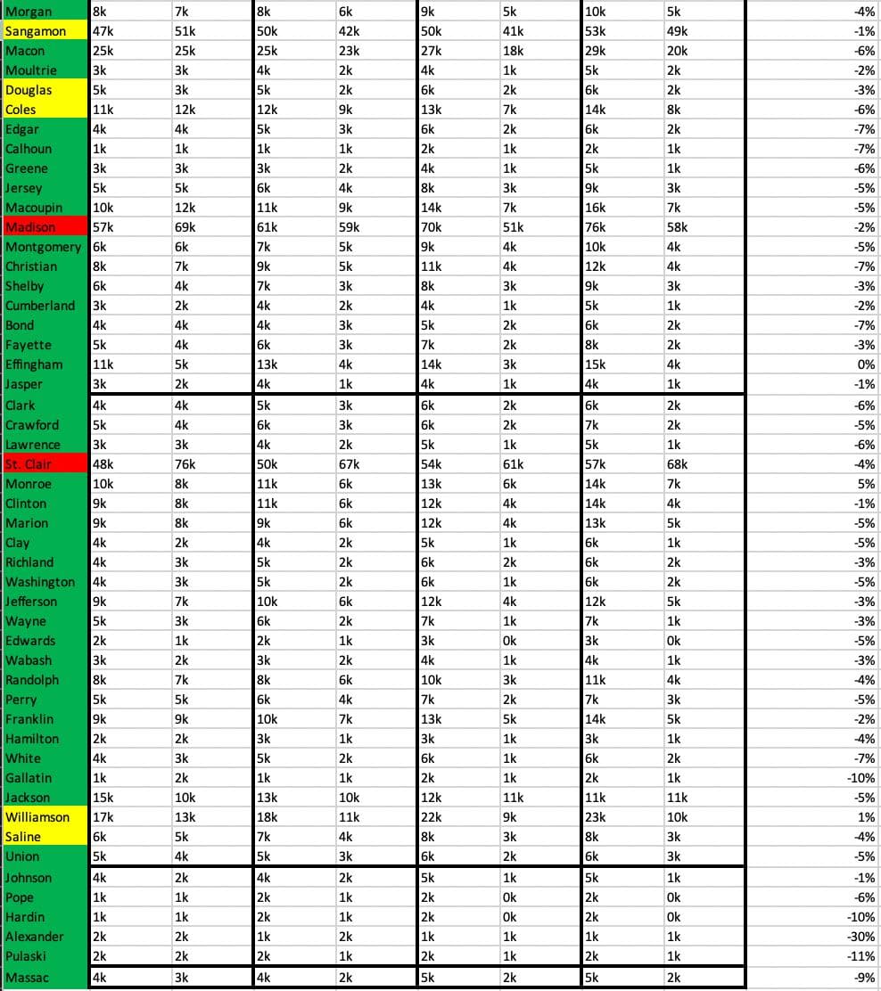 Seth Keshel County Trends for Illinois