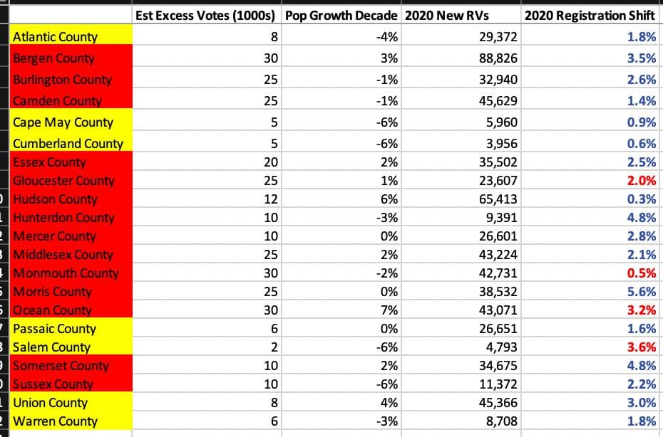 Seth Keshel County Trends for New Jersey