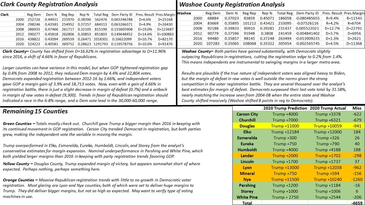 Seth Keshel County Trends for Nevada