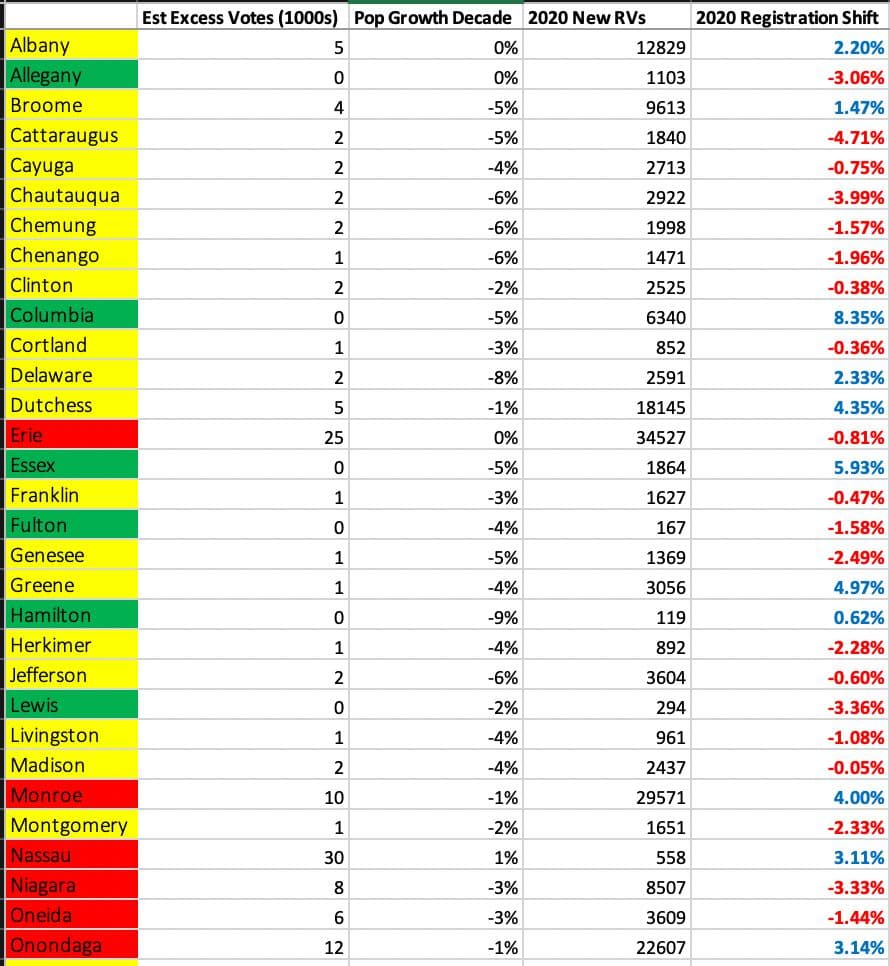 Seth Keshel County Trends for New York