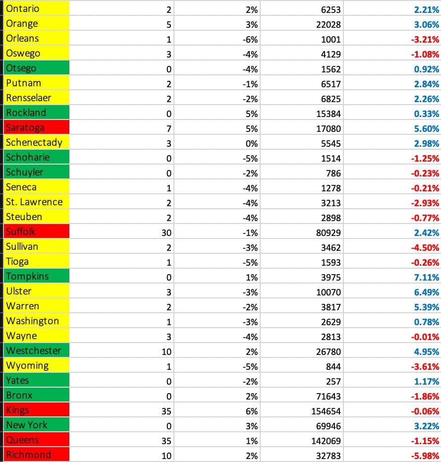 Seth Keshel County Trends for New York