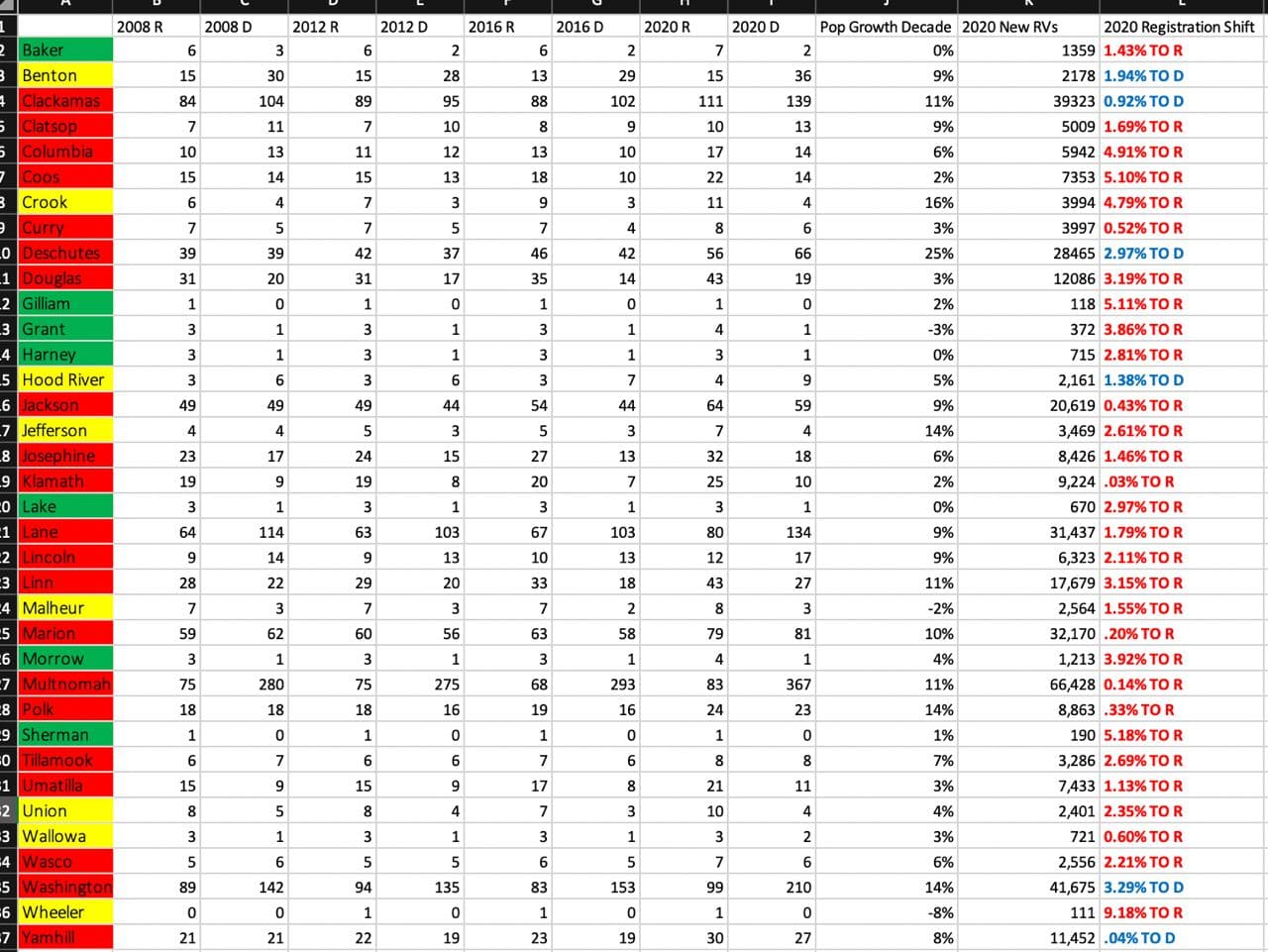 Seth Keshel County Trends for Oregon