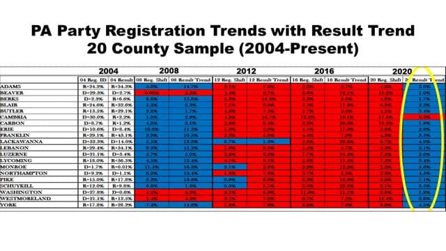 Seth Keshel County Trends for Pennsylvania