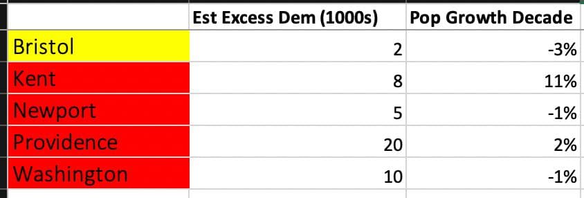 Seth Keshel County Trends for Rhode Island