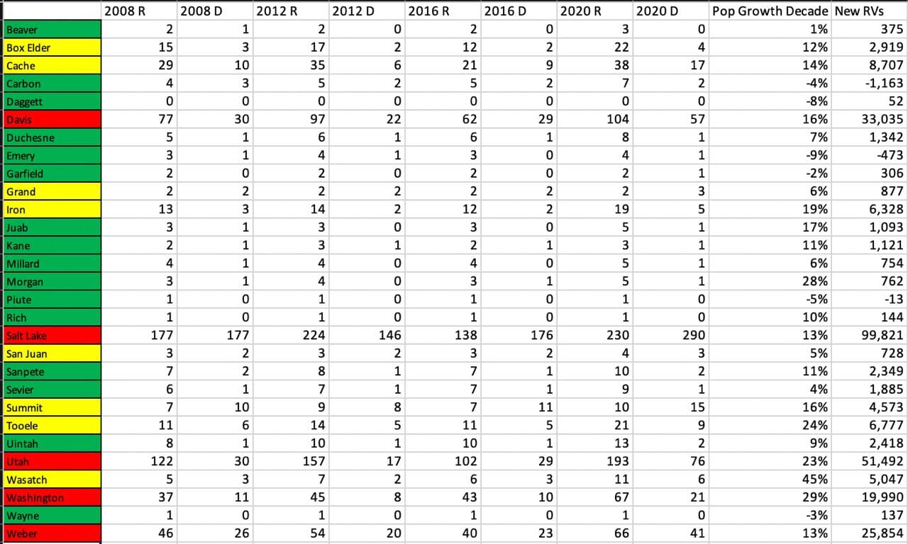 Seth Keshel County Trends for Utah