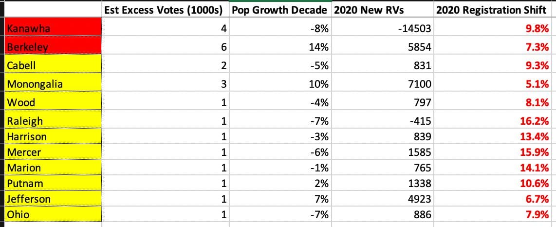 Seth Keshel County Trends for West Virginia